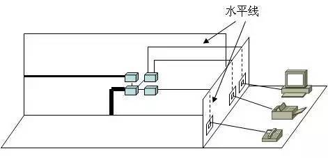 弱電工程中的“綜合布線”一般都包含些什么？