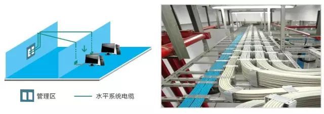 弱電工程中的“綜合布線”一般都包含些什么？